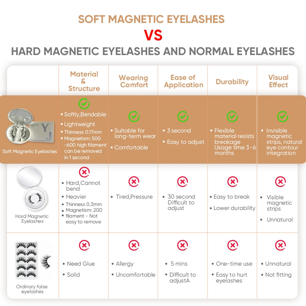 1Magnet Magnetic Eyelashes Kit